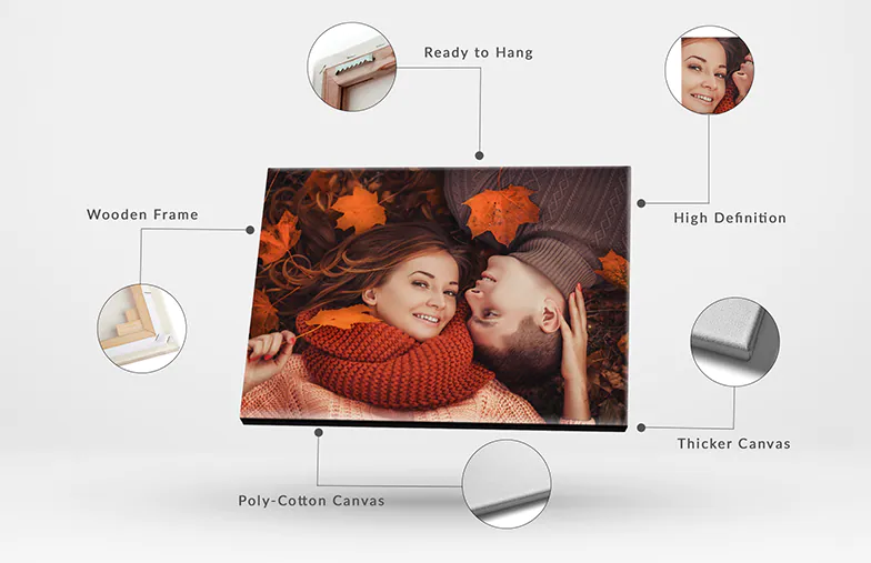 Gepersonaliseerde Canvas Prints